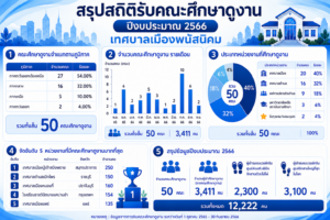 ปีงบ 2566