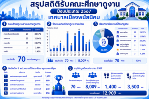 ปีงบ 2567